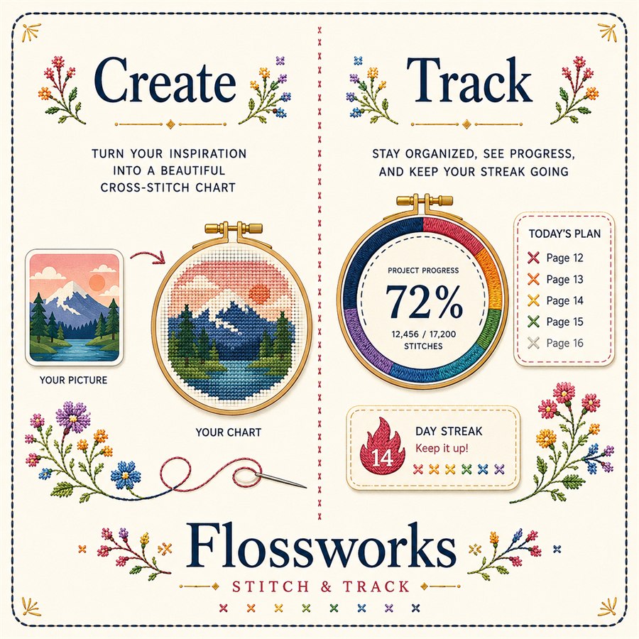Create a chart from your picture, then track your stitching