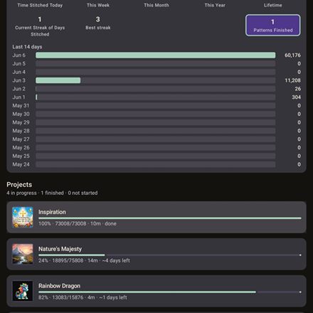 Overall stats and progress