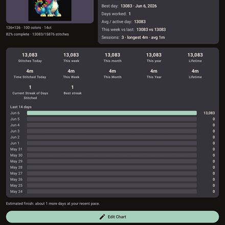Per-pattern stats and progress